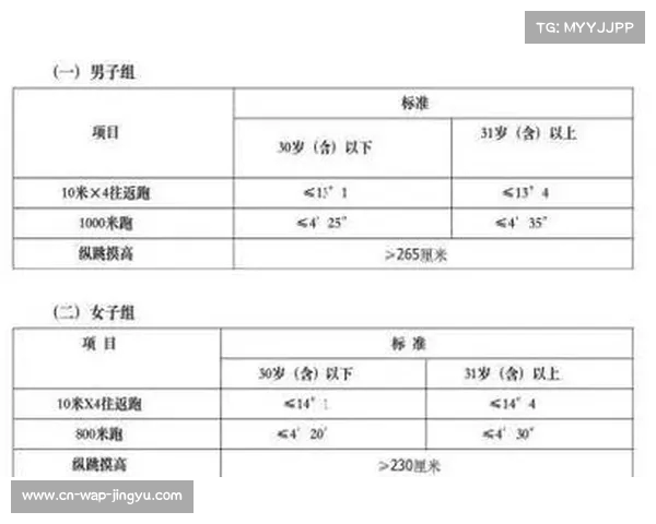 全面评估身体素质与运动能力的科学方法与实践体能测试的重要性与应用分析